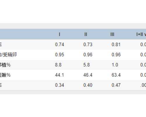 深圳助孕机构微信,深圳助孕试管婴儿第三代技术助孕全过程