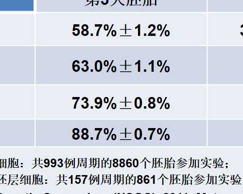 深圳包成功率的代生公司，深圳包生男孩公司