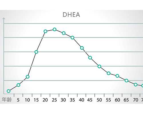 借卵做试管费用-代怀产子价格哪里最低