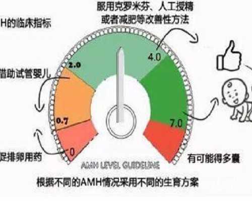 深圳代孕妈妈QQ群-深圳现在代孕合法吗【深圳代孕行业领先品牌，可选性别包成