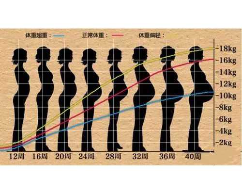 深圳供卵生子-深圳代孕怎么做的【深圳精准代孕，献给不孕的你】