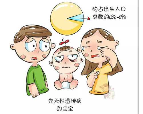 怎样增强卵巢功能和卵子,三代试管代生优势