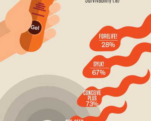 代怀孕有血缘关系吗_这4种餐桌上常见的蔬菜，最