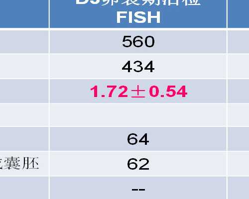 深圳第三代试管婴儿成功率如何,找农村女人代孕