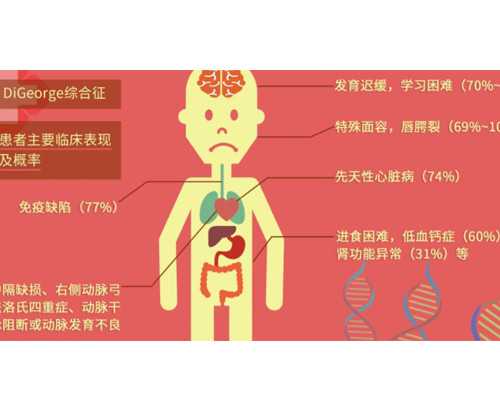 广东哪家医院可做第三代试管，深圳试管代怀