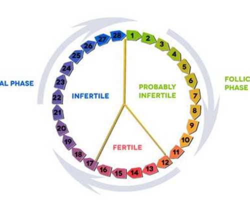 三门峡第四代试管国内可以做么？三门峡市第三医院！