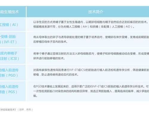 山西生孩子供卵流程,【广西供卵中介做供卵流程】破腹产三天，说说我的感受