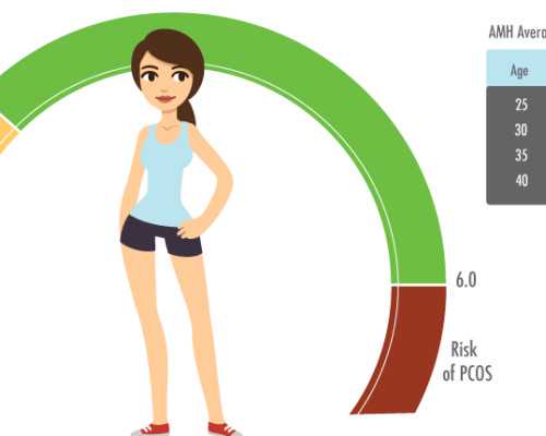 代孕为什么要分房睡