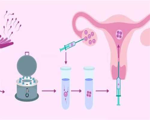 深圳代孕生男孩~深圳捐卵代孕哪家好【深圳专业代孕安全放心】
