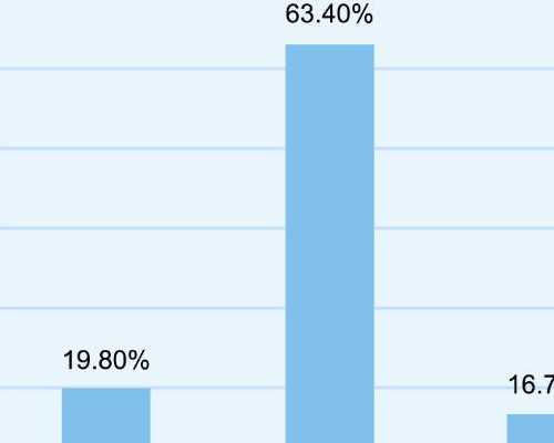 深圳捐卵代孕网-深圳代孕要做什么准备【孕育由我，幸福有你】