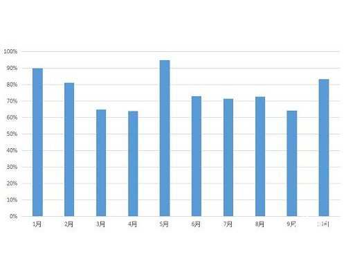 上海的供卵试管一次多少钱，染色体异常做供卵试管做哪些检查