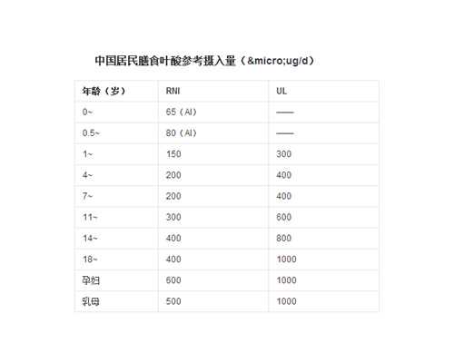 广州高龄供卵成功率，卵巢早衰供卵成功率高吗