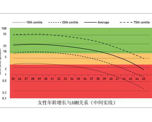 深圳招聘助孕成功率，深圳助孕网