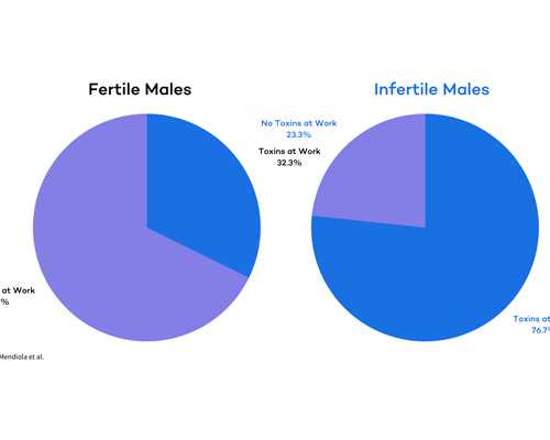 深圳生殖助孕检查,深圳做试管婴儿要什么检查