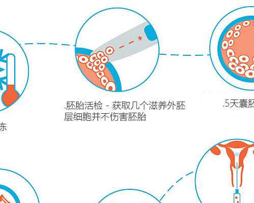 排卵障碍用什么样的治疗方法好?
