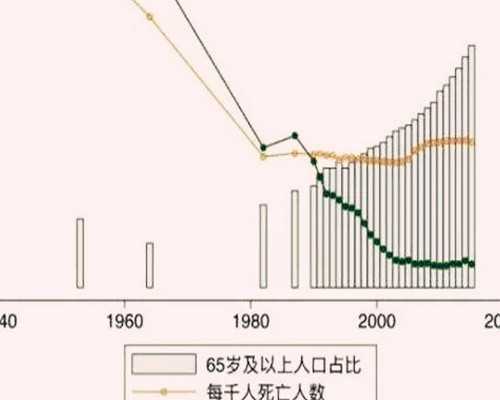 代孕到底用什么护肤品