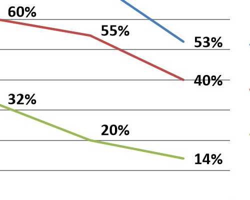 深圳代孕价格-深圳代孕价钱-孕晚期胎位不正怎样睡姿