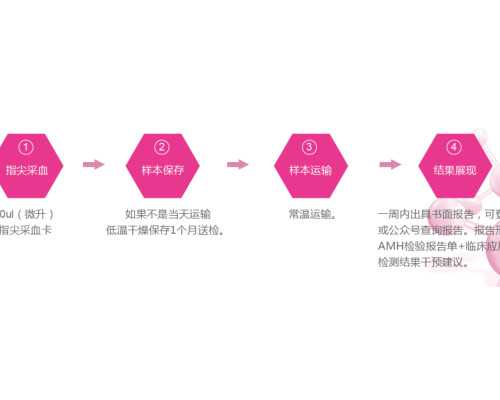 深圳急找同居代孕女电话_深圳代孕孩子的户口_深圳代孕对小孩有影响吗