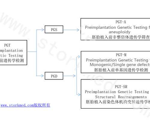 2026青岛大学附属医院能不能做供卵试管？附青岛大学附属医院供卵试管费用一