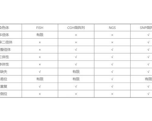 深圳代孕是怎么意思_深圳三代试管代孕多少钱_健脾除湿的水果有哪些