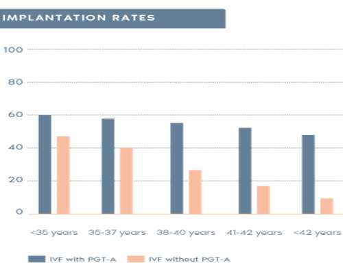 甘肃供卵女孩,45岁闭经多年的女性能在酒泉哪些医院供卵？
