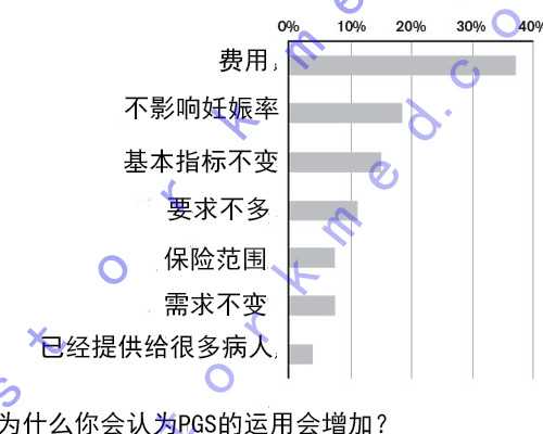 老婆感染HPV是否意味着她出轨了？