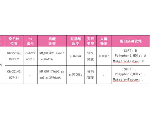 有几家做试管供卵试管,家恩德运医院供卵试管7万贵不贵？